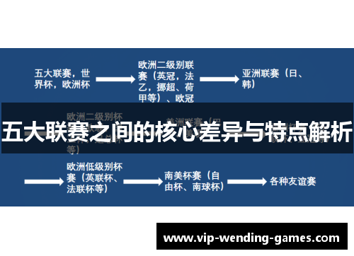 五大联赛之间的核心差异与特点解析