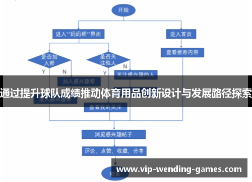 通过提升球队成绩推动体育用品创新设计与发展路径探索